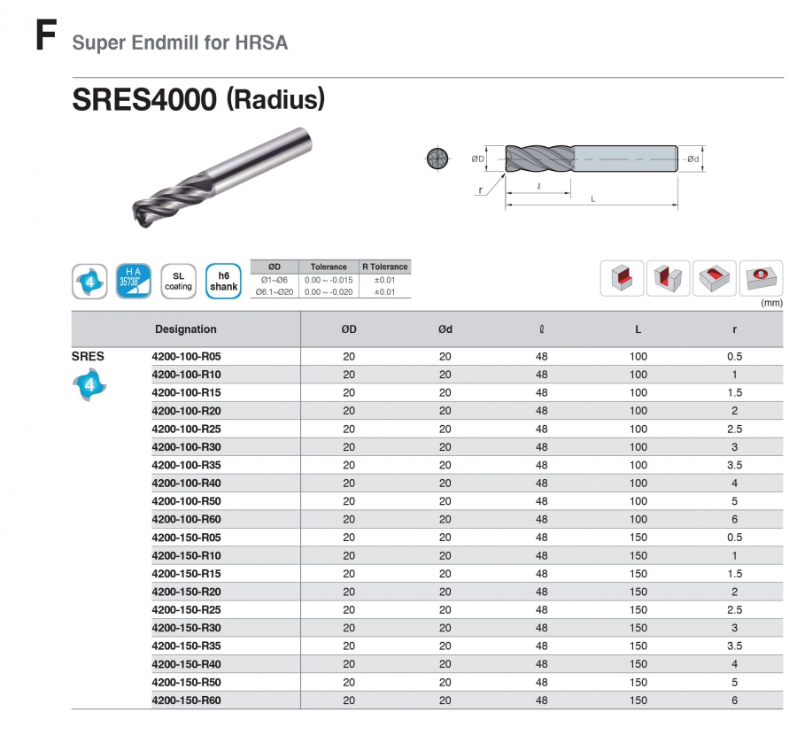 Super Enmill góc R 4 me cho siêu hợp kim SRES4000 Korloy (P2)