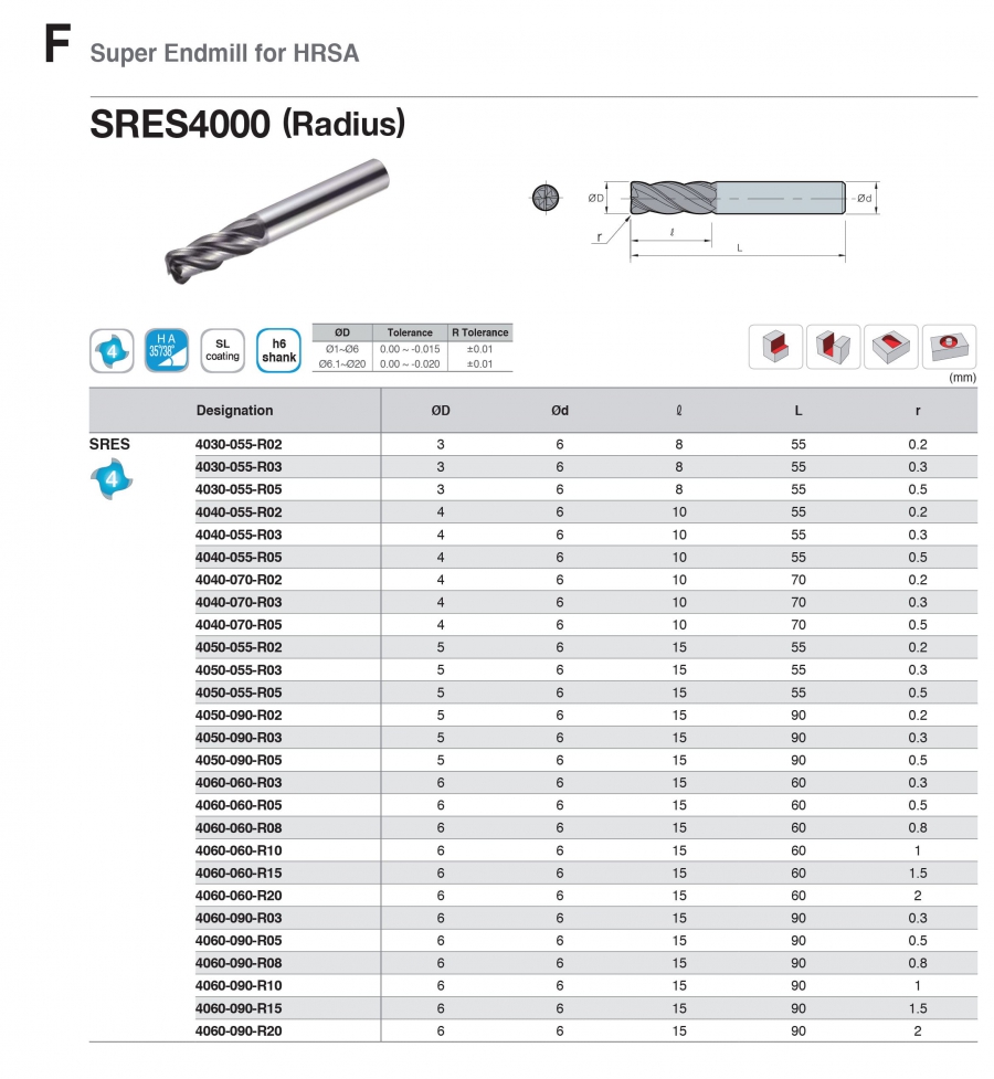 Super Enmill góc R 4 me cho siêu hợp kim SRES4000 Korloy (P1)