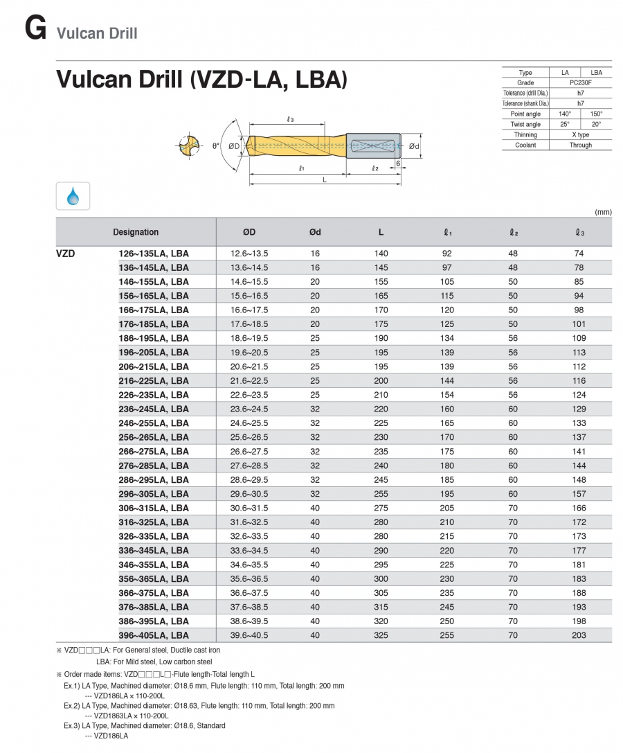 Mũi khoan có tưới nguội VZD-LA, LBA Korloy (Vulcan Drill)