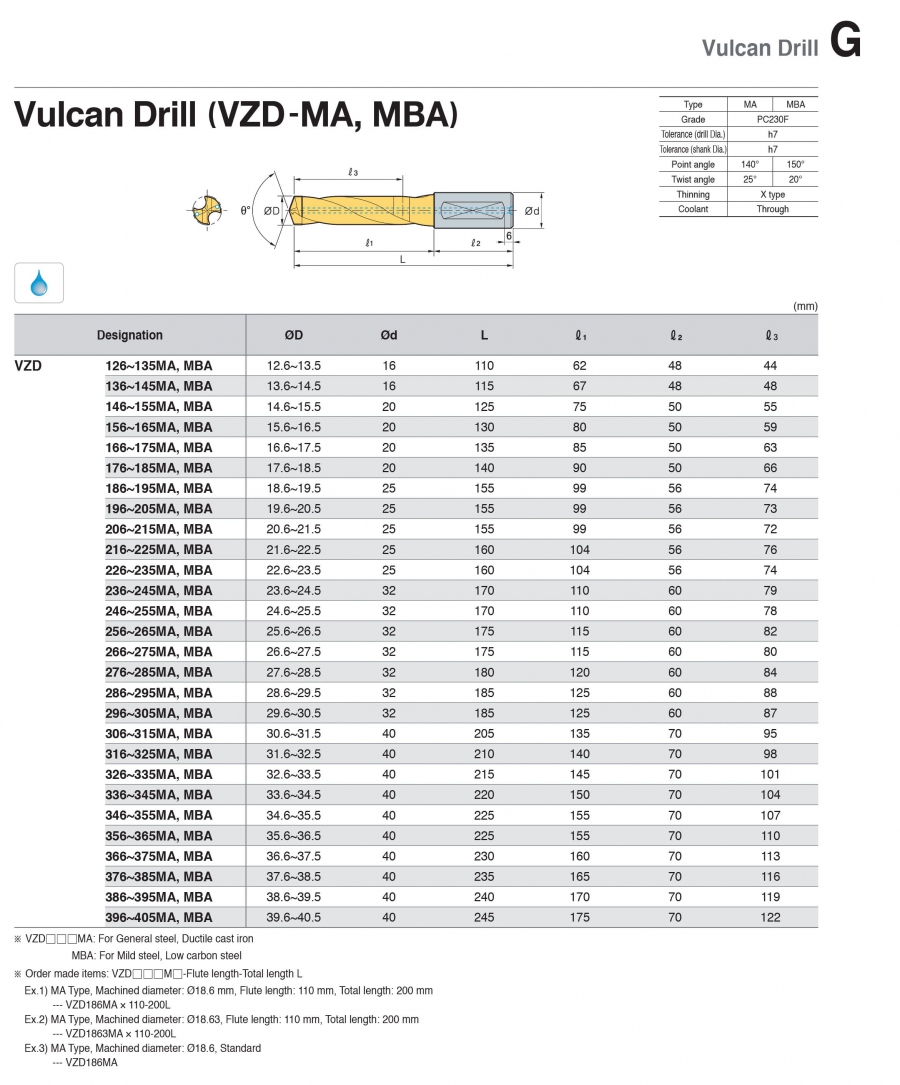 Mũi khoan có tưới nguội VZD-MA, MBA Korloy (Vulcan drill)