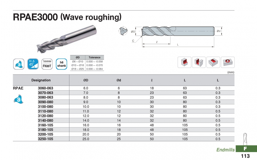 Dao phay nhôm phá thô RPAE3000 Korloy (A+ Endmill)