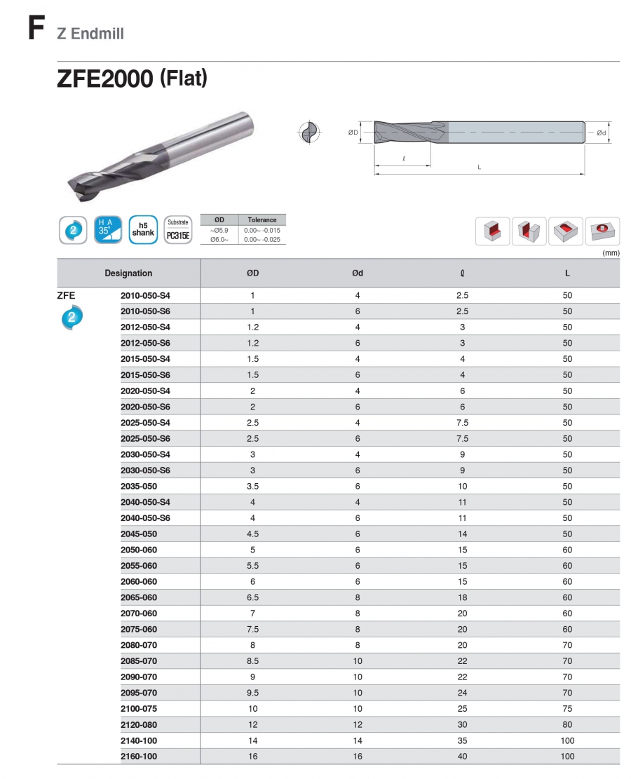 Dao phay ngón 2 me ZFE2000 Korloy (Z Endmill)