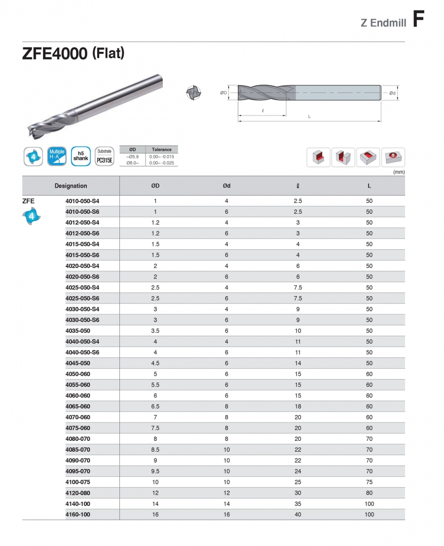 Dao phay ngón 4 me ZFE4000 Korloy (Z Endmill)