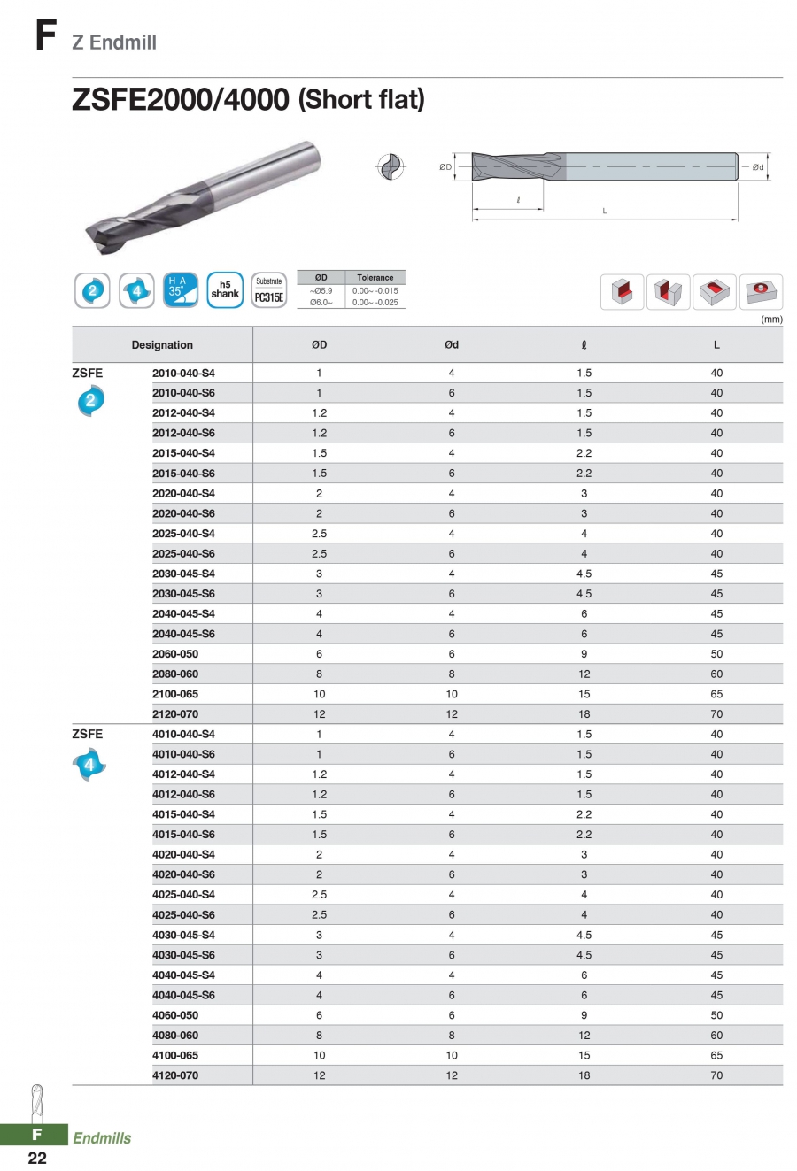 Dao phay ngón cán ngắn ZSFE2000/4000 Korloy (Z Endmill)
