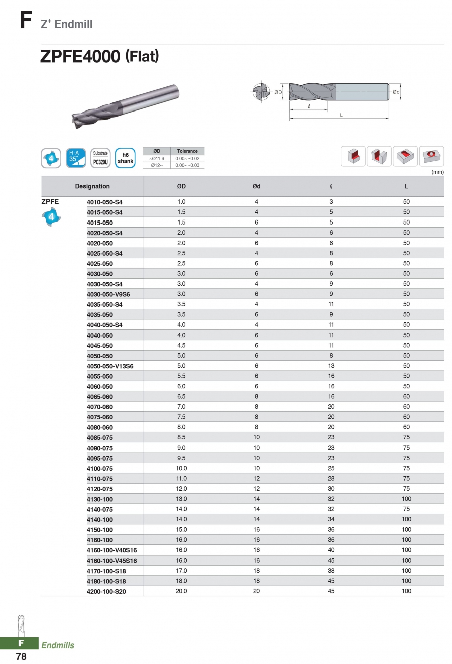 Dao phay ngón 4 me ZPFE4000 Korloy (Z+ Endmill)