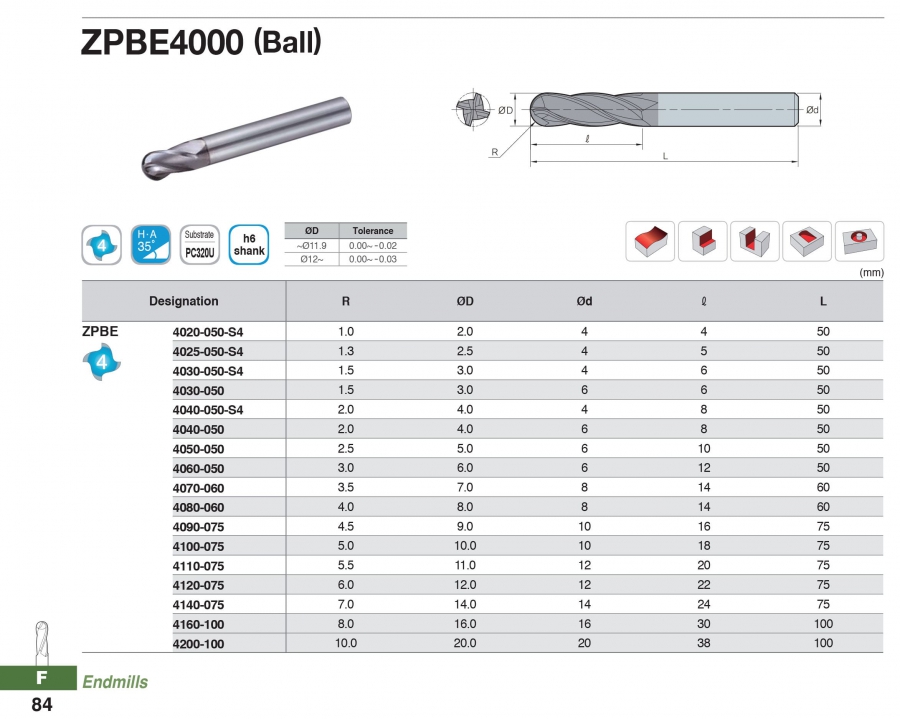 Dao phay cầu 4 me ZPBE4000 Korloy (Z+ Endmill)