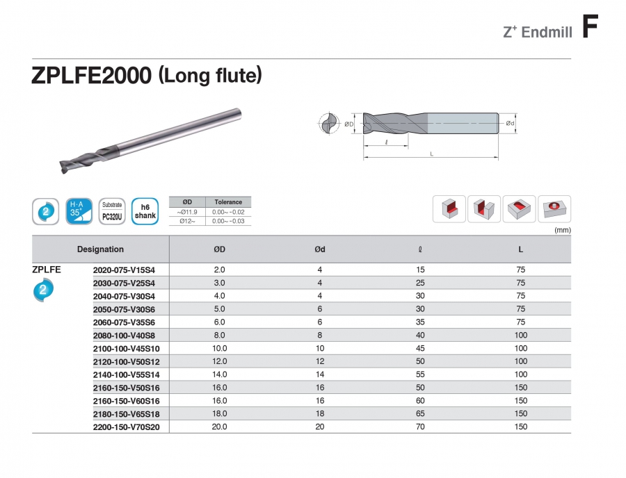 Dao phay ngón 2 me cắt dài ZPLFE2000 Korloy (Z+ Endmill)