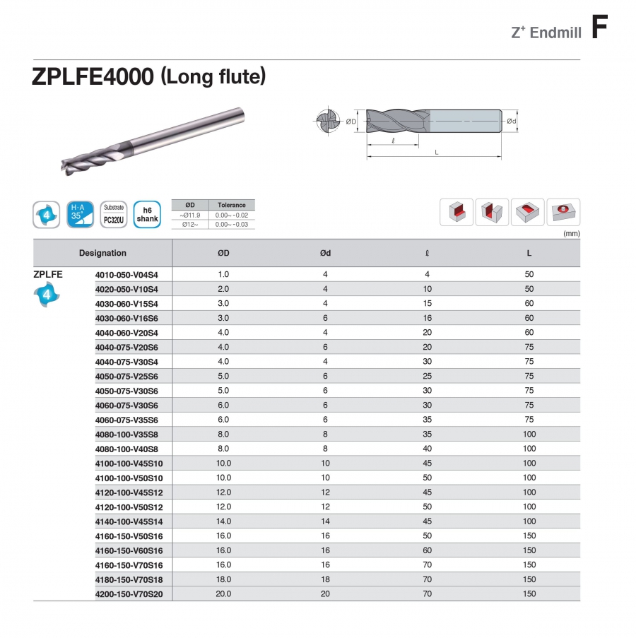 Dao phay ngón 4 me cắt dài ZPLFE4000 Korloy (Z+ Endmill)