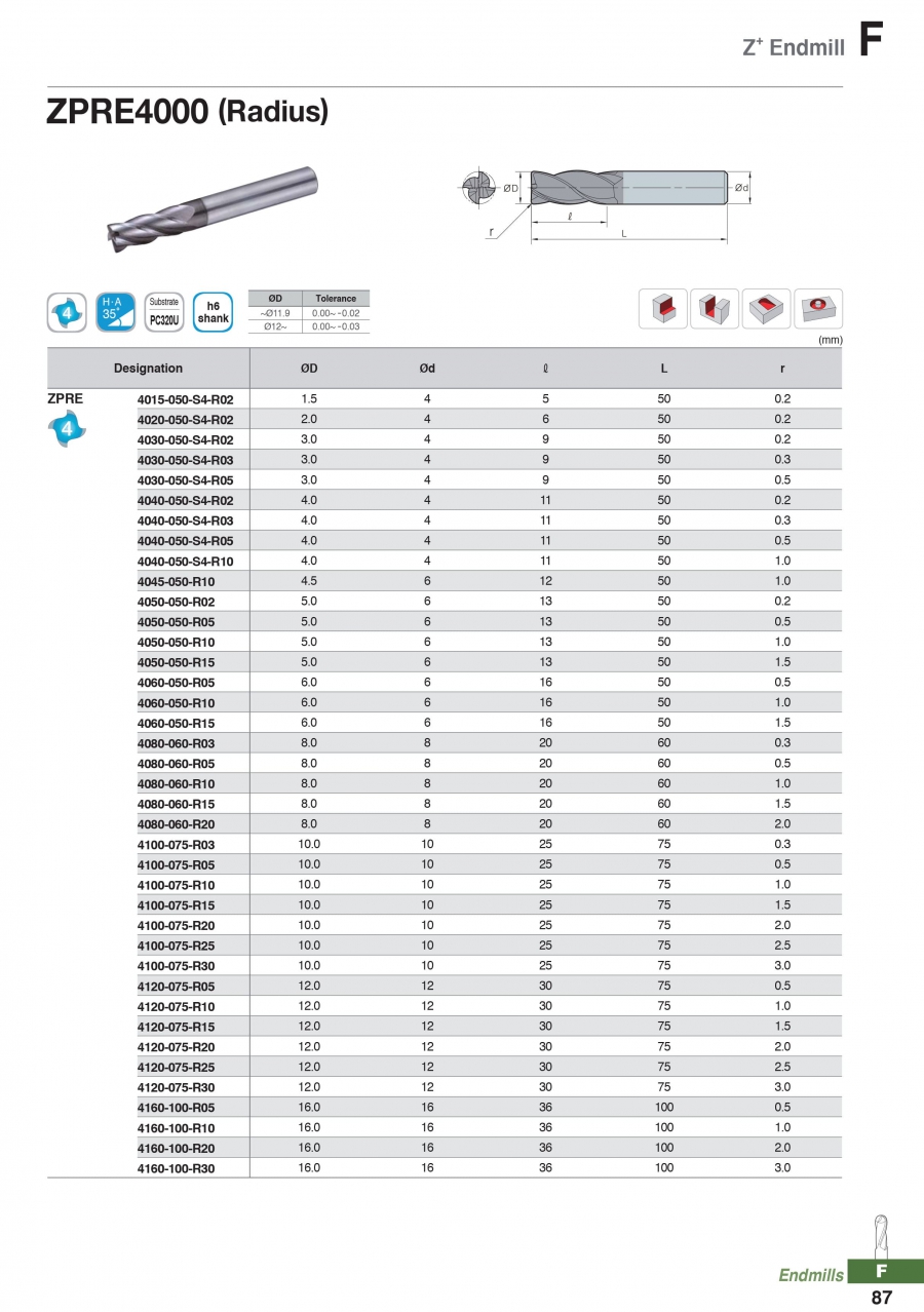 Dao phay góc R 4 me ZPRE4000 Korloy (Z+ Endmill)