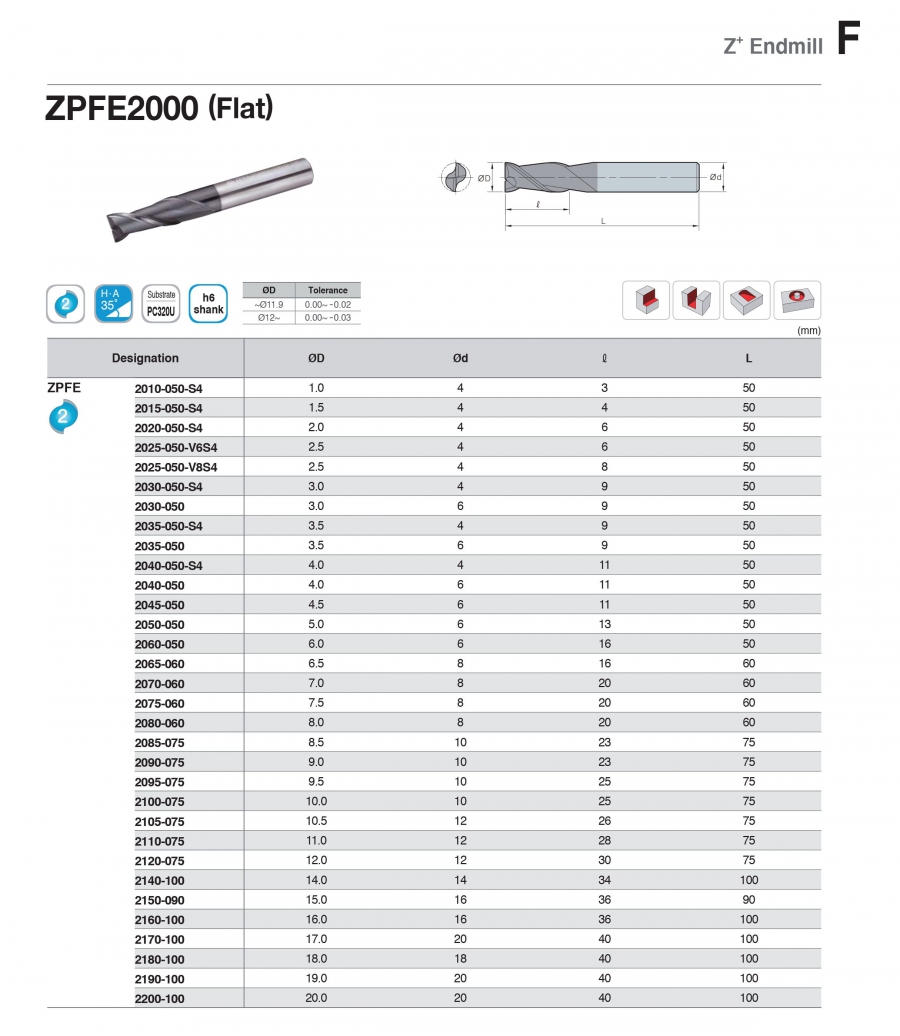 Dao phay ngón 2 me ZPFE2000 Korloy (Z+ Endmill)