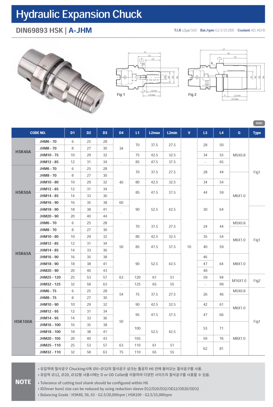 Đầu kẹp dao thủy lực HSK A-JHM Jeil Solution