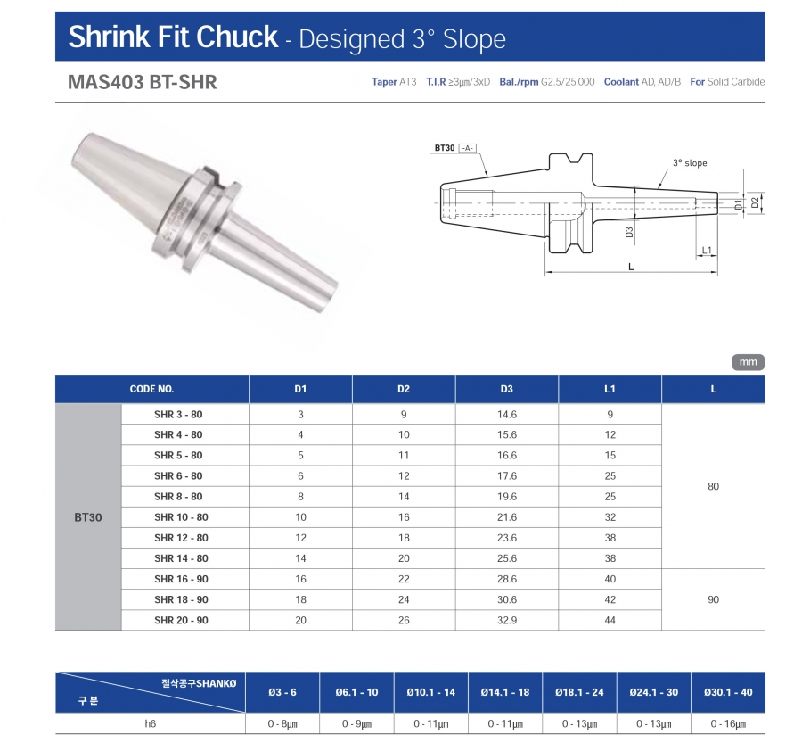 Đầu kẹp nhiệt BT30-SHR Jeil Solution