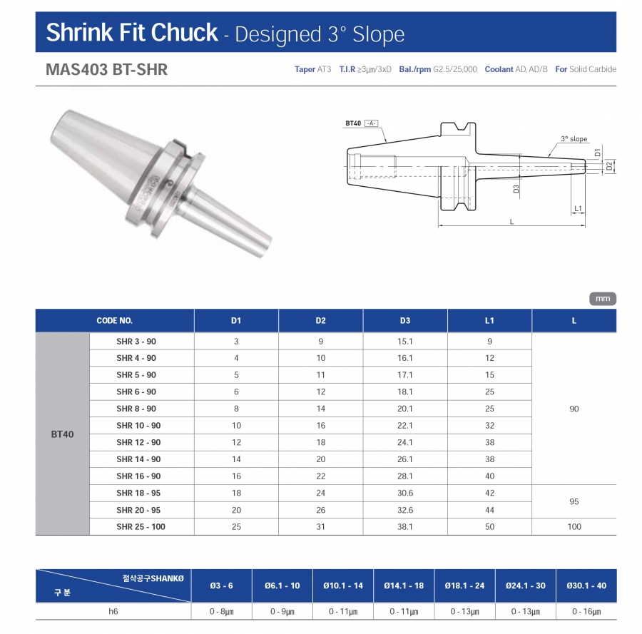 Đầu kẹp nhiệt BT40-SHR Jeil Solution