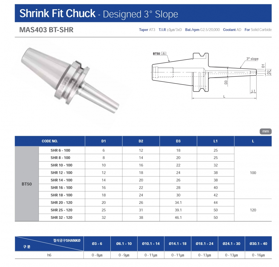 Đầu kẹp nhiệt BT50-SHR Jeil Solution