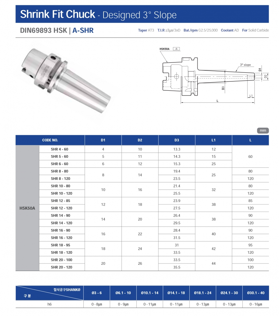 Đầu kẹp nhiệt HSK50A-SHR Jeil Solution