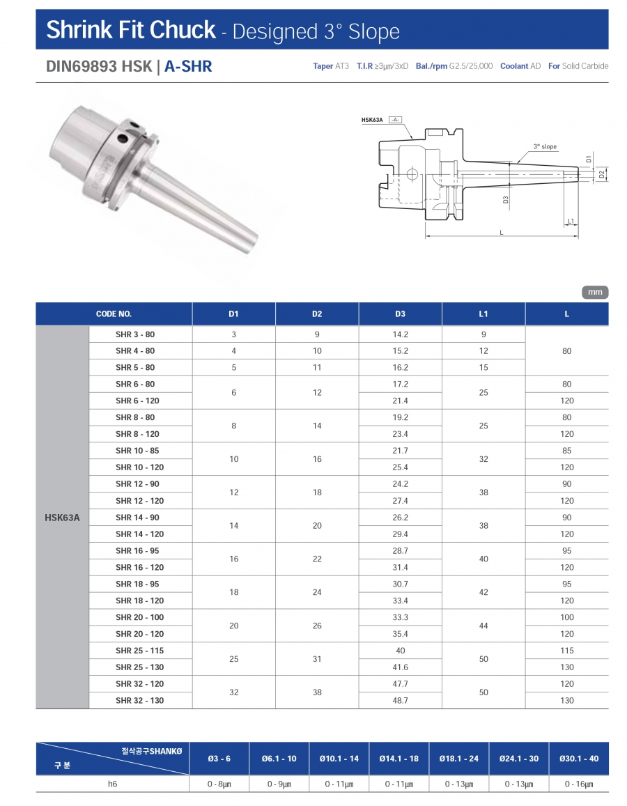 Đầu kẹp nhiệt HSK63A-SHR Jeil Solution