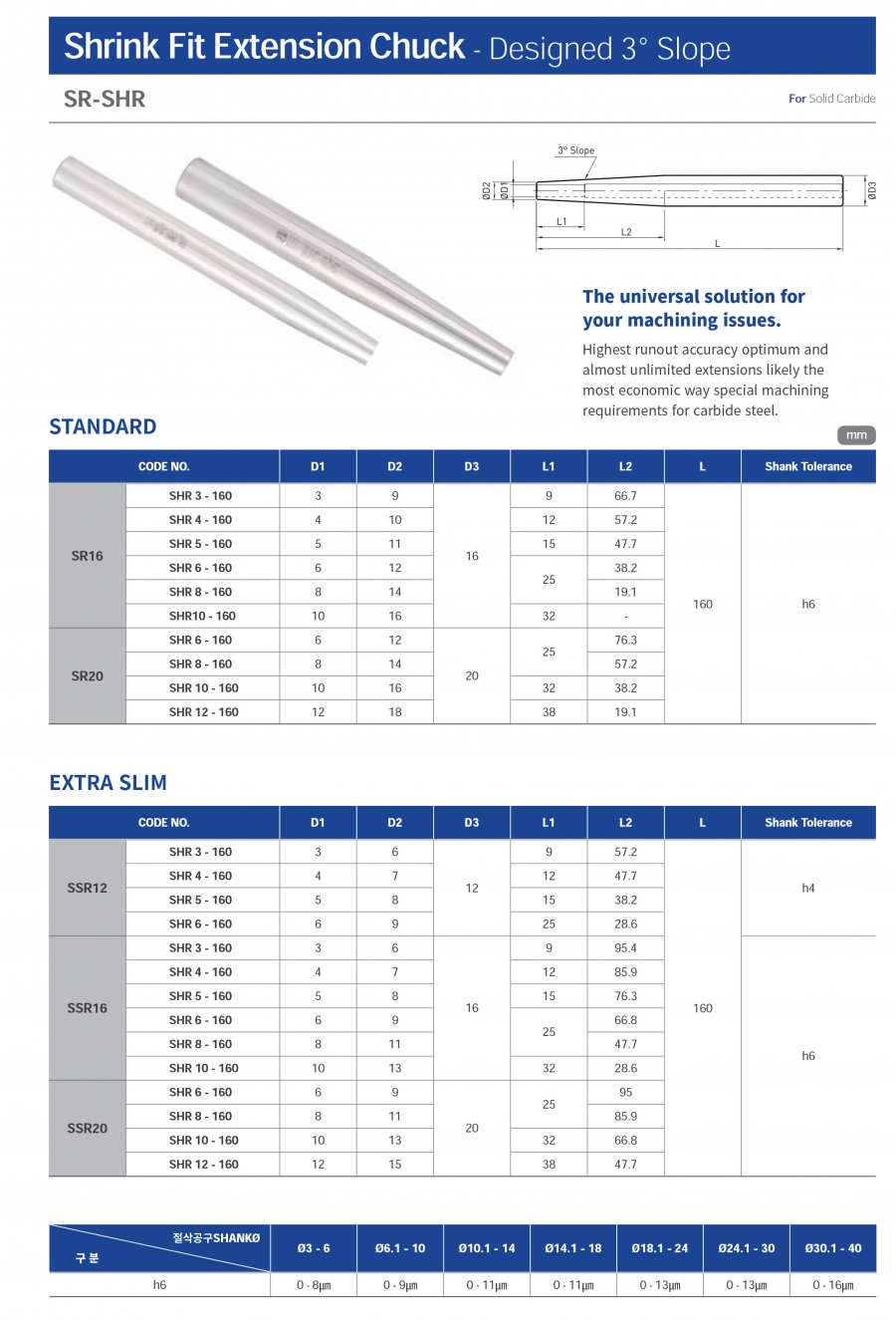 Đầu nối kẹp nhiệt SR-SHR Jeil Solution