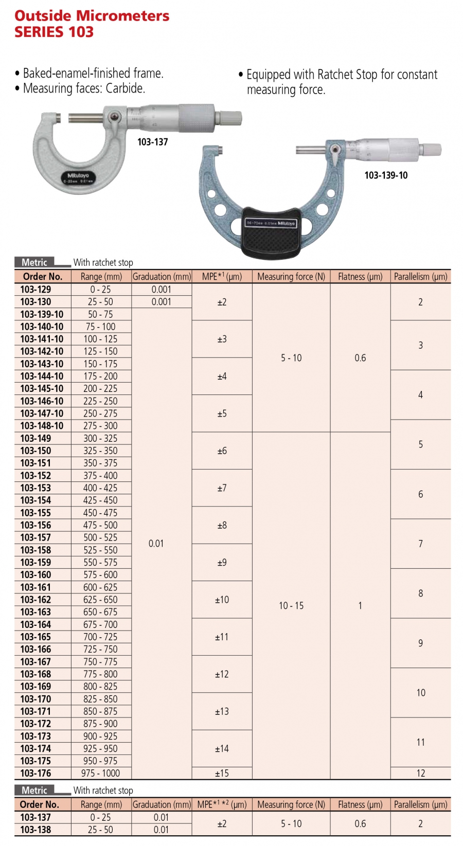 Panme đo ngoài cơ khí Mitutoyo 103-176 (975-1000mm/0.01mm)