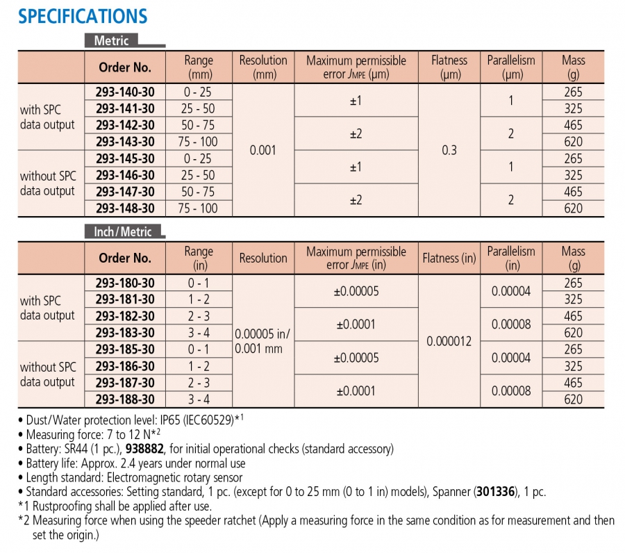 Panme điện tử đo nhanh Mitutoyo 293-187-30 (2-3”/50-75mm)