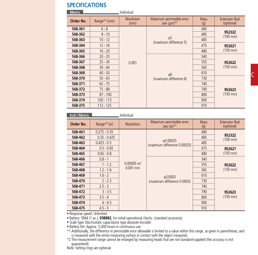 Panme đo lỗ điện tử 3 chấu Mitutoyo 568-470 (2-2.5”/50-63mm)