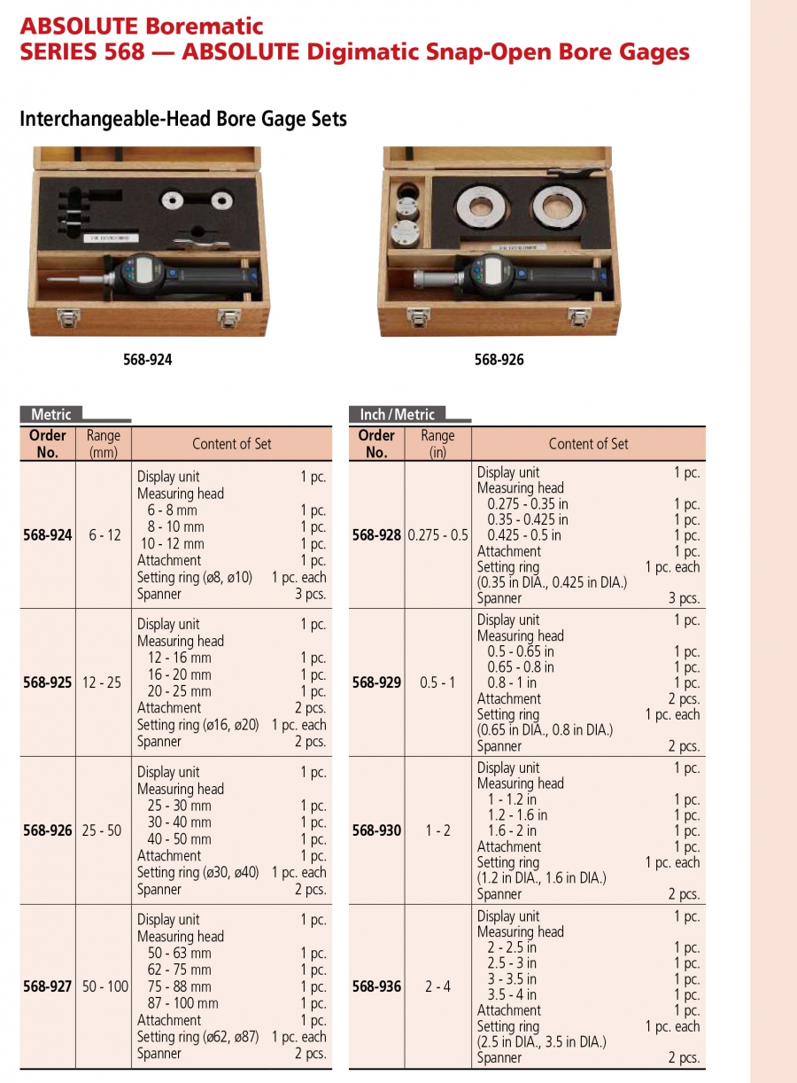 Bộ panme đo lỗ điện tử 3 chấu Mitutoyo 568-927 (50-100mm/0.001mm)