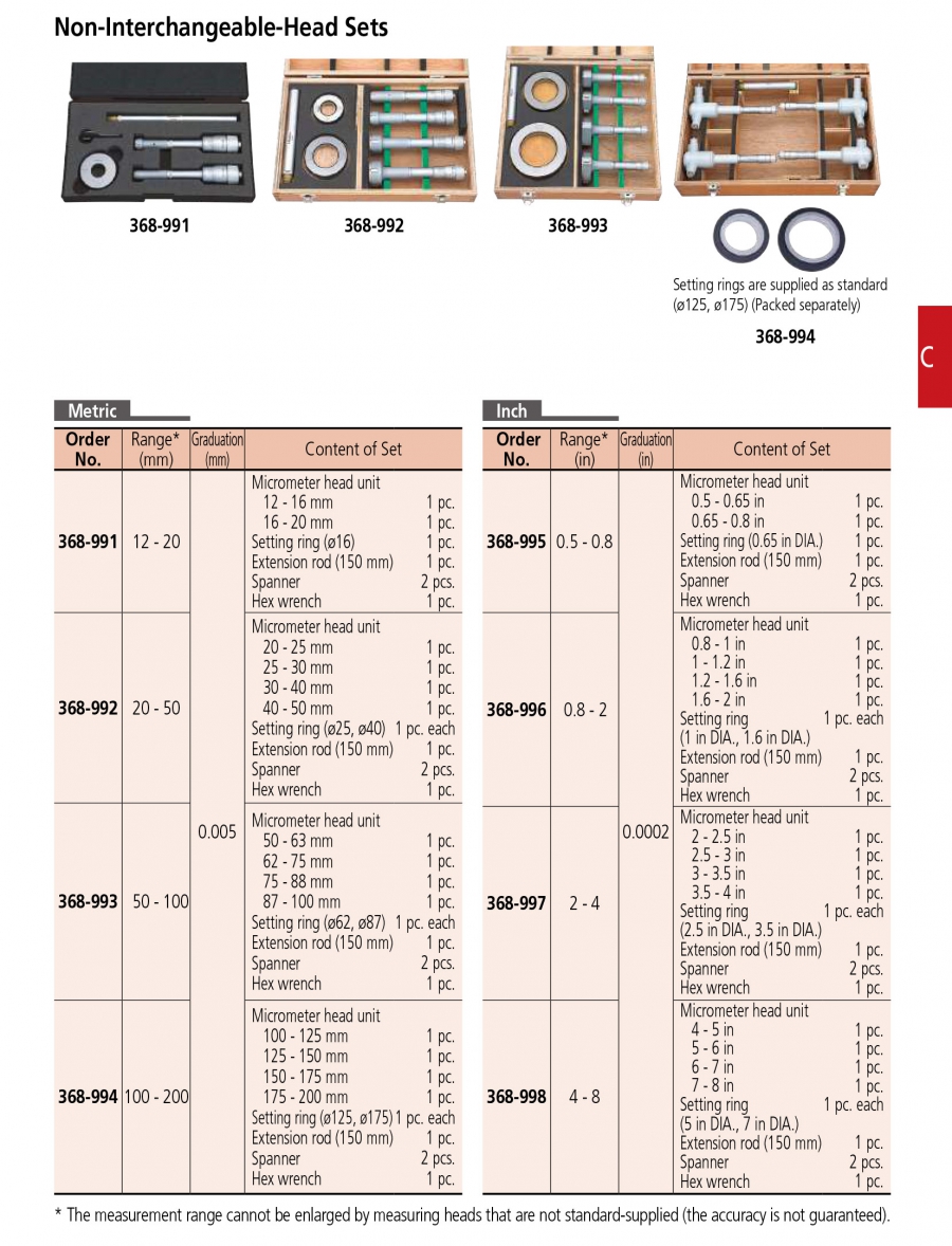 Bộ panme đo lỗ cơ khí 3 chấu Mitutoyo 368-993 (50-100mm/0.005mm)