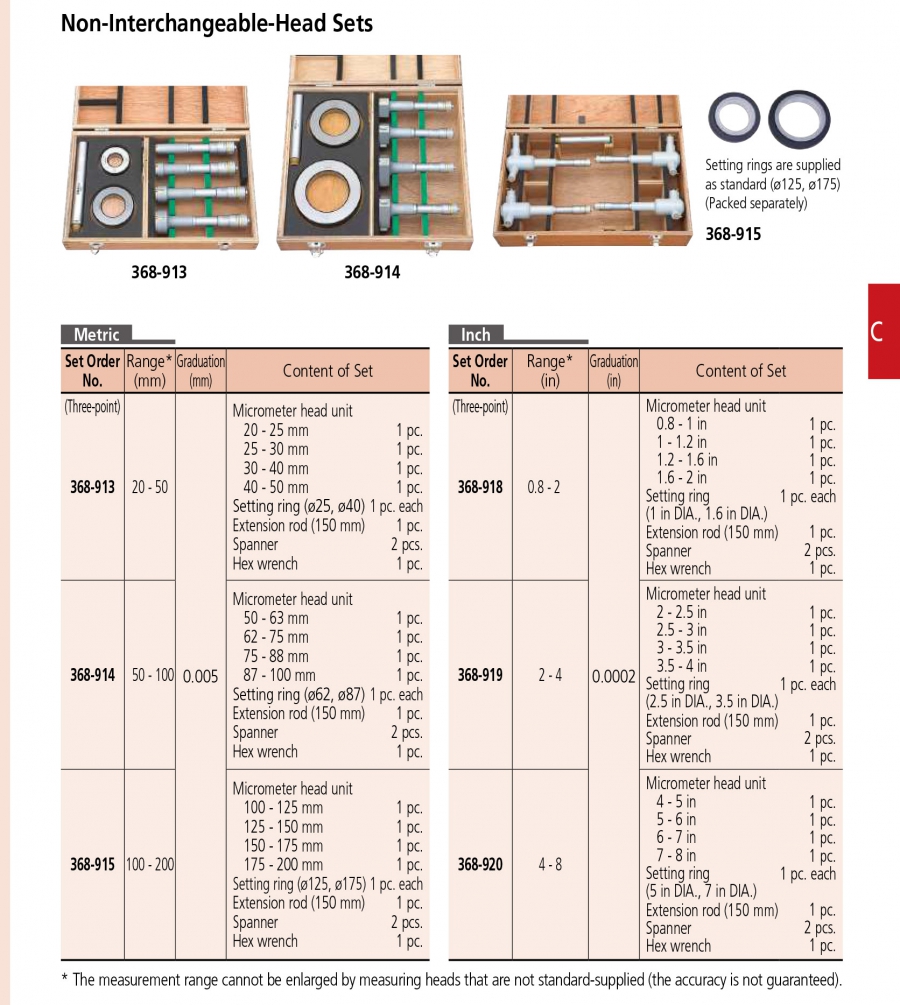 Bộ panme đo lỗ cơ khí 3 chấu Mitutoyo 368-915 (100-200mm/0.001mm)
