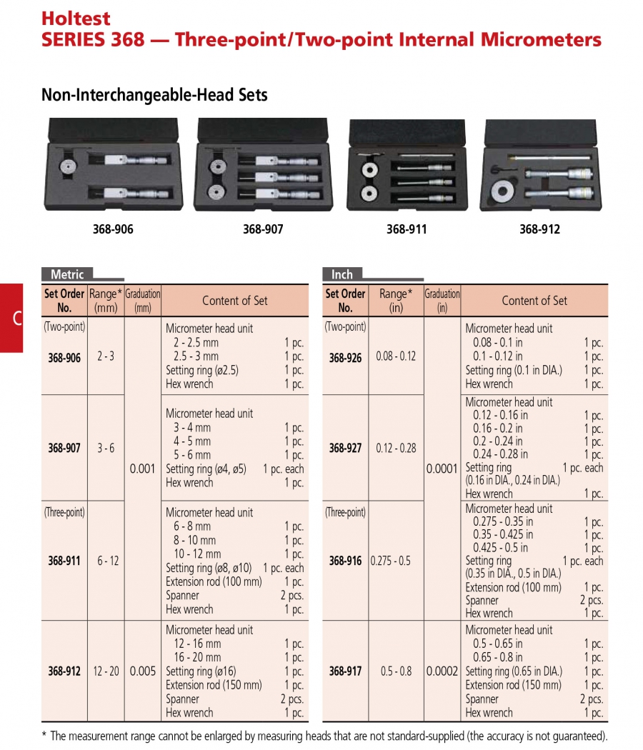 Bộ panme đo lỗ cơ khí 3 chấu Mitutoyo 368-911 (6-12mm/0.001mm)