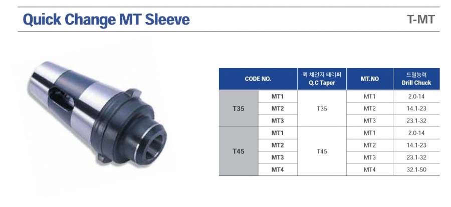 Đầu kẹp áo côn thay nhanh T-C Jeil Solution