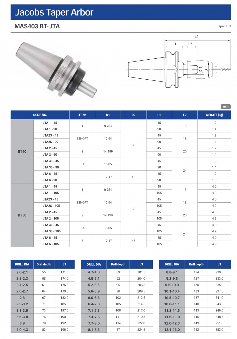 Đầu gắn bầu kẹp mũi khoan BT-JTA Jeil Solution