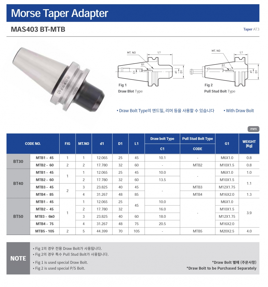 Đầu kẹp mũi khoan côn BT-MTB Jeil Solution