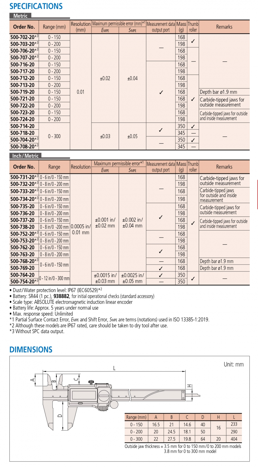 Thước cặp điện tử IP67 Mitutoyo 500-714-20 (0-300/0.01mm)