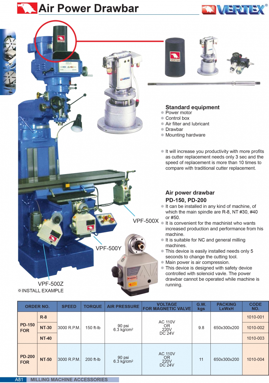 Bộ rút ty máy phay bằng khí nén PD-150, PD-200 Vertex