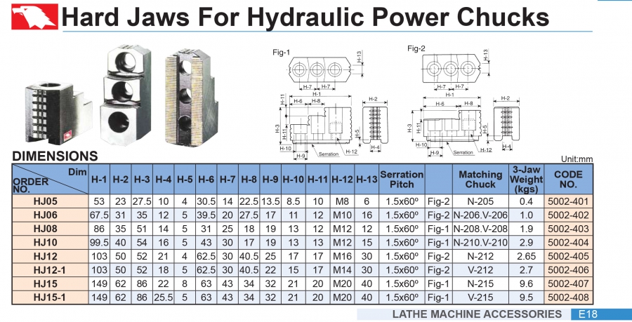 Chấu cứng mâm cặp thủy lực HJ12, HJ12-1, HJ15, HJ15-1 Vertex