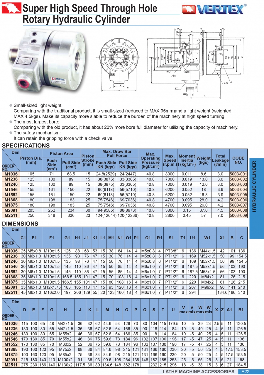 Xi lanh thủy lực lỗ thông M1036, M1236, M1246, M1546, M1552