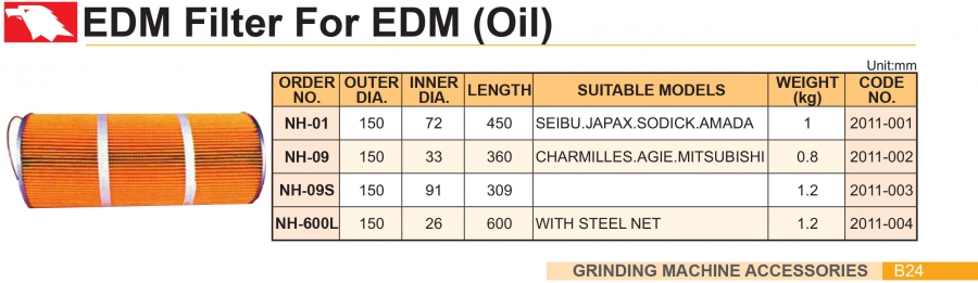 Bộ lọc dầu cho máy mài NH-01, NH-09, NH-09S, NH-600L Vertex