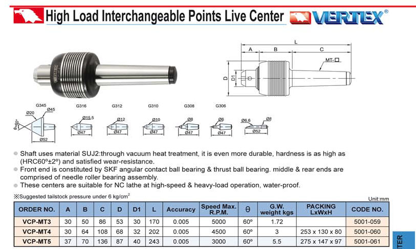 Chống tâm máy tiện VCP-MT3, VCP-MT4, VCP-MT5 Vertex