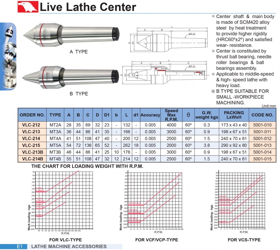 Chống tâm máy tiện VLC-212, VLC-213, VLC-214, VLC-215 Vertex
