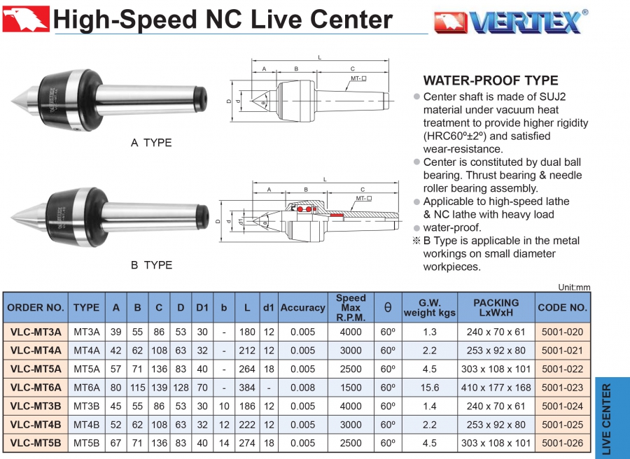 Chống tâm máy tiện VLC-MT3A, VLC-MT4A Vertex