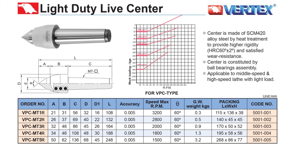 Chống tâm máy tiện VCP-MT4R, VPC-MT5R Vertex