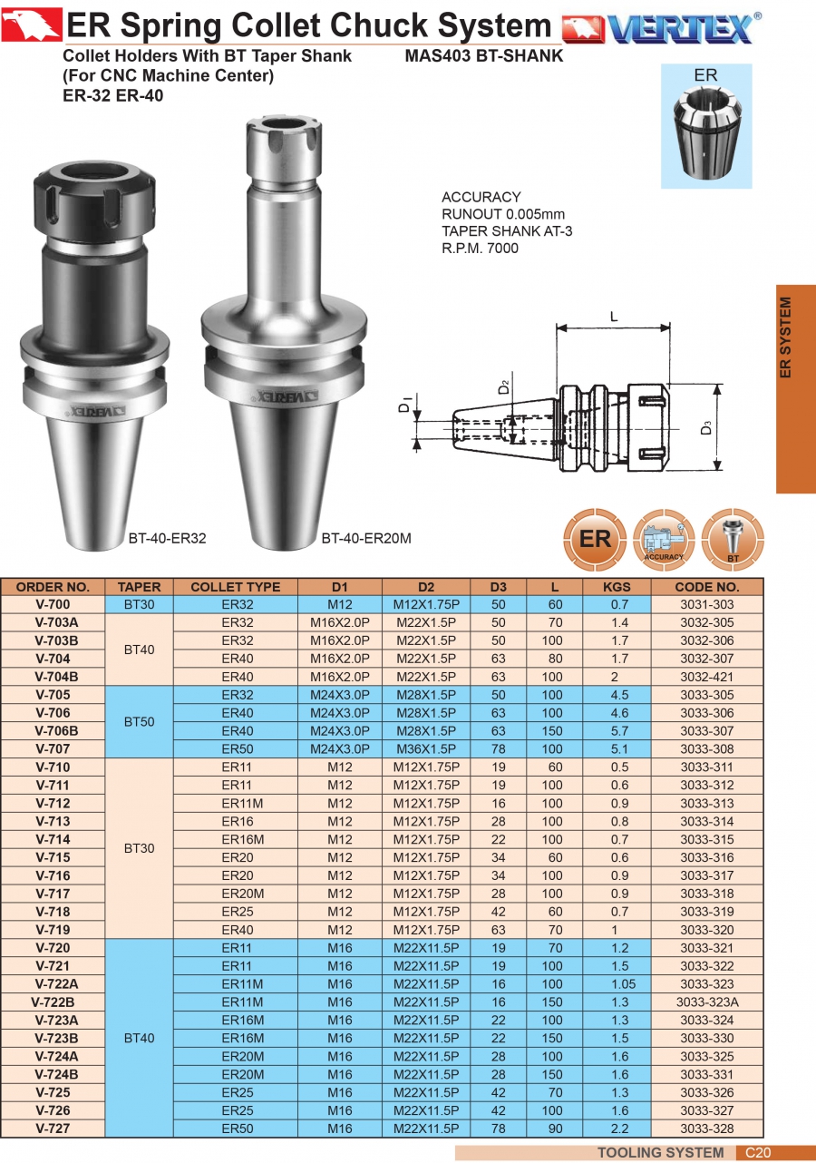 Đầu kẹp mũi phay BT30, BT40, BT50 collet ER Vertex