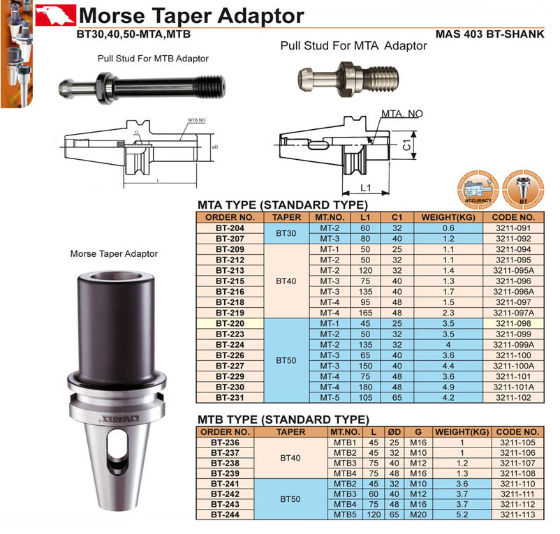 Đầu chuyển côn BT30, BT40, BT50-MTA Vertex