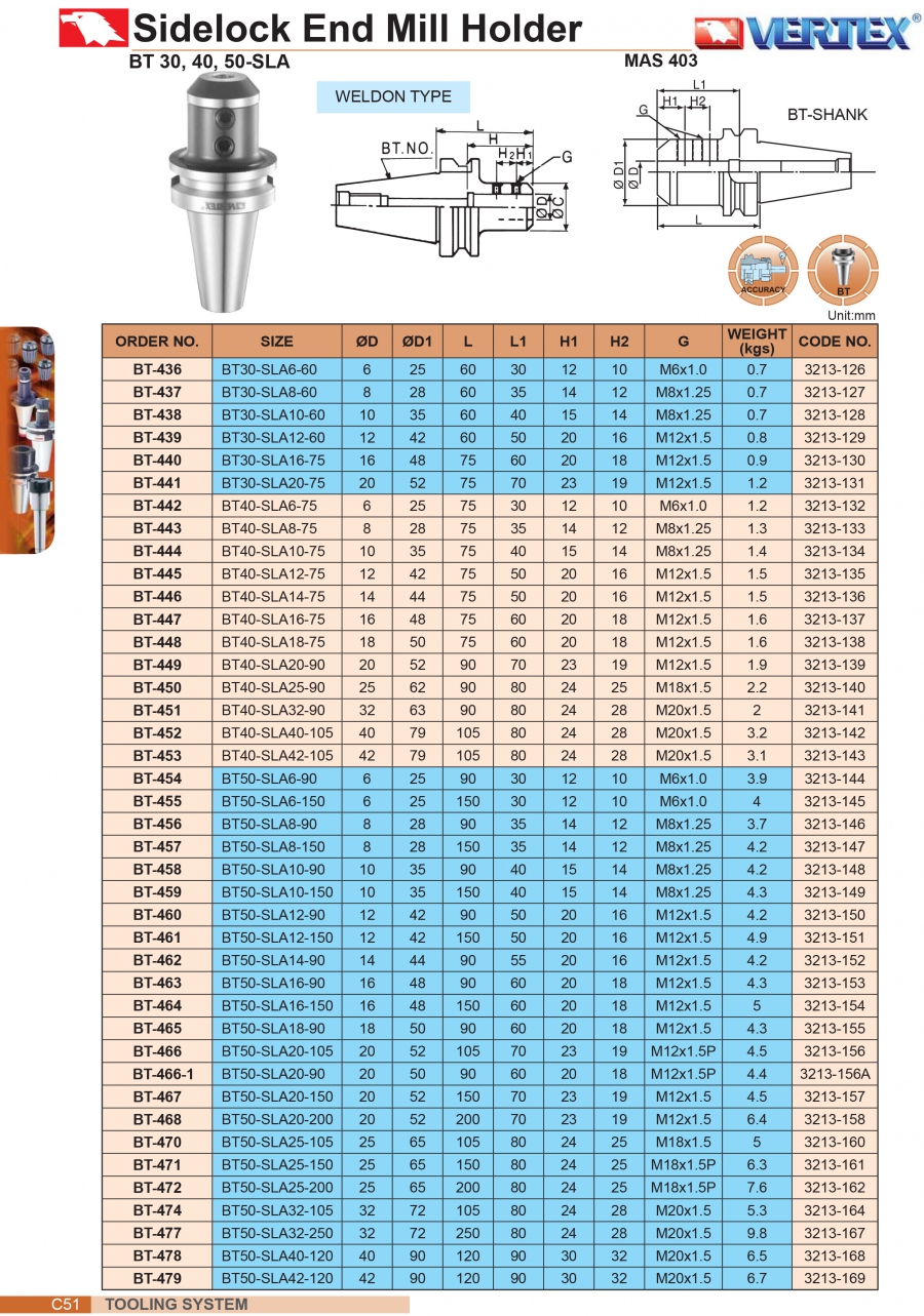 Đầu kẹp dao phay khóa cạnh BT50-SLA Vertex