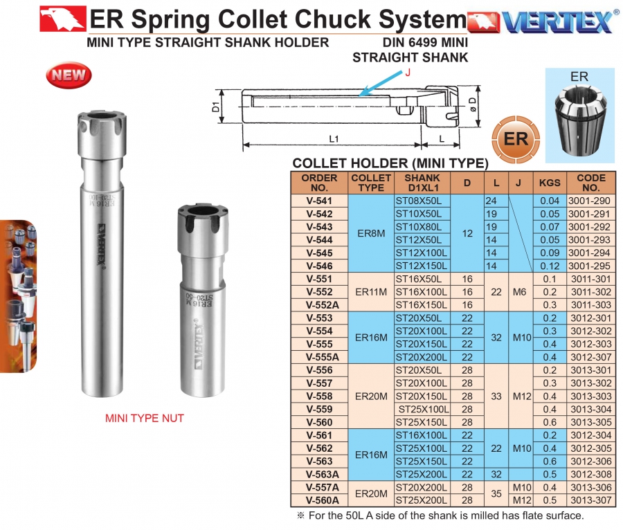 Đầu kẹp mũi phay C08, C10, C12, C16, C20, C25 collet ER Vertex