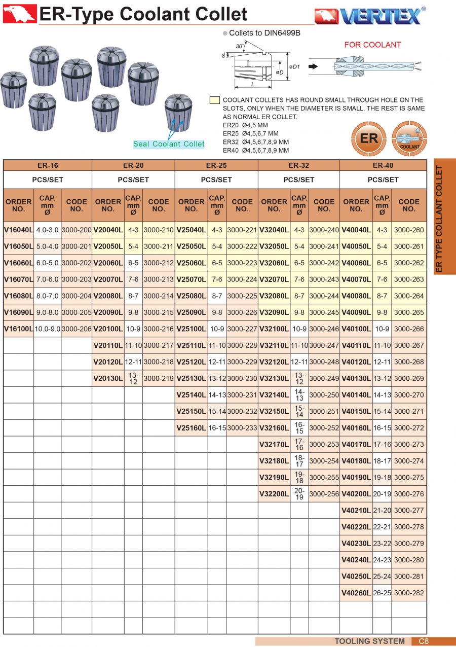 Collet có tưới nguội ER-16, ER-20 Vertex