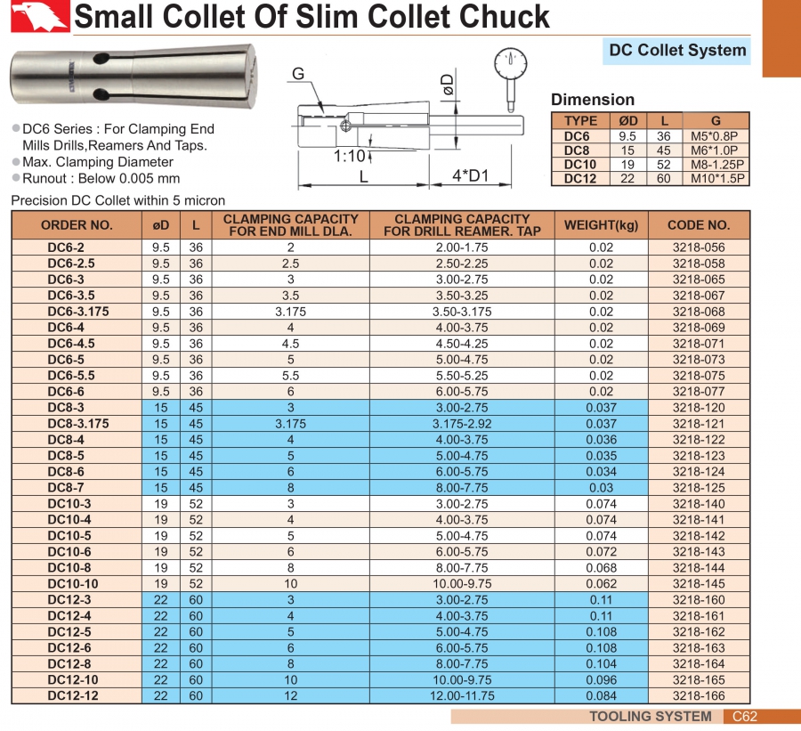 Collet DC cho đầu kẹp tốc độ cao Vertex