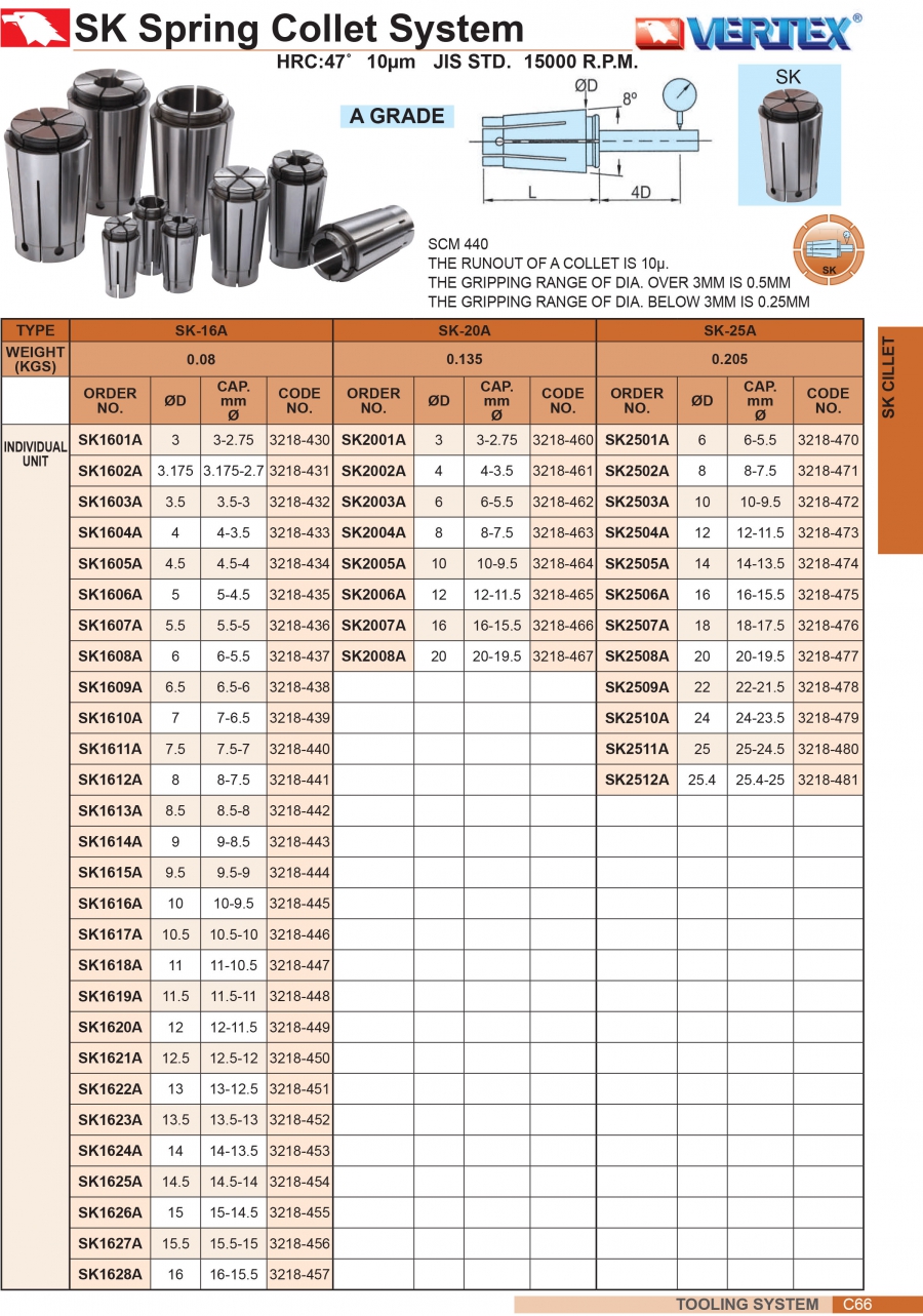 Collet tiêu chuẩn SK-20A, SK-25A Vertex