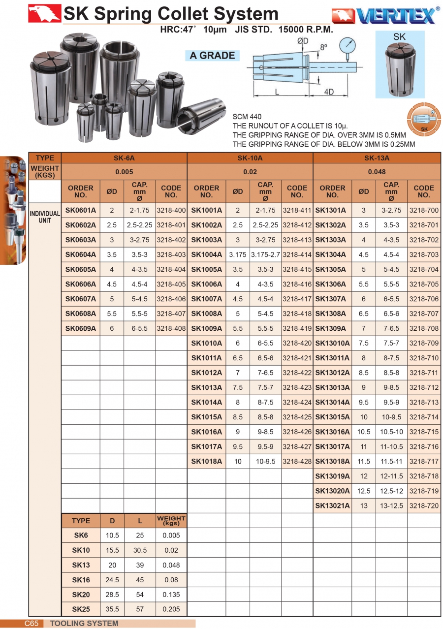 Collet tiêu chuẩn SK-6A, SK-10A Vertex
