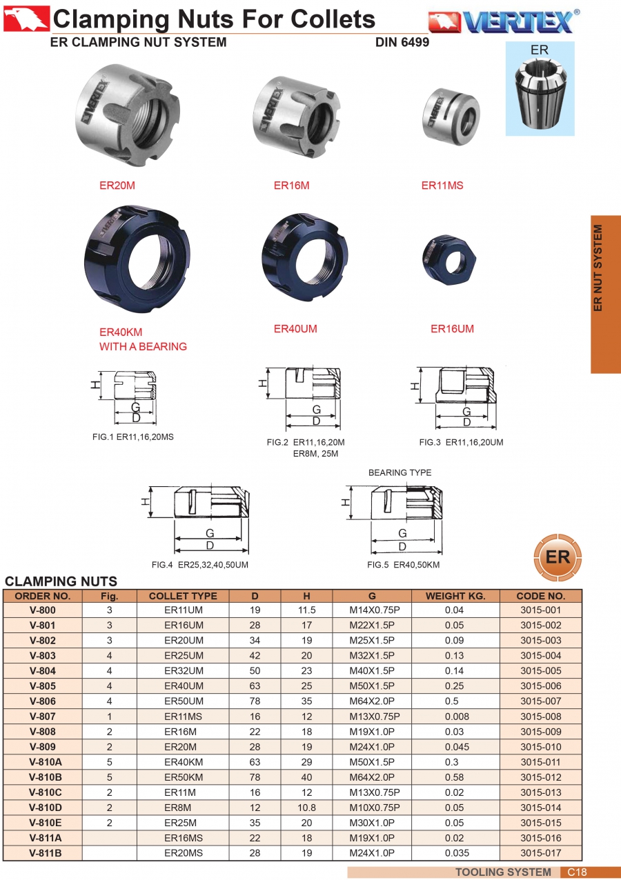 Đai ốc kẹp collet ER11, ER16, ER20, ER25, ER32, ER40, ER50