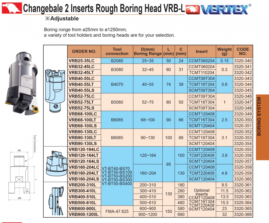 Đầu dao doa thô gắn mảnh VRB-L Vertex